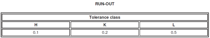 iso2768_7.png iso2768_7.png