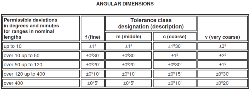 iso2768_3.png iso2768_3.png