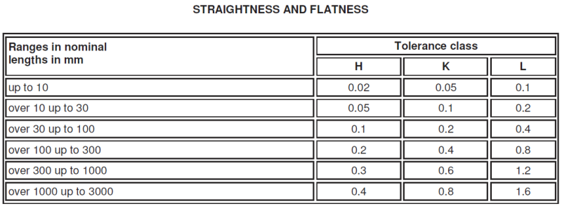 iso2768_4.png iso2768_4.png