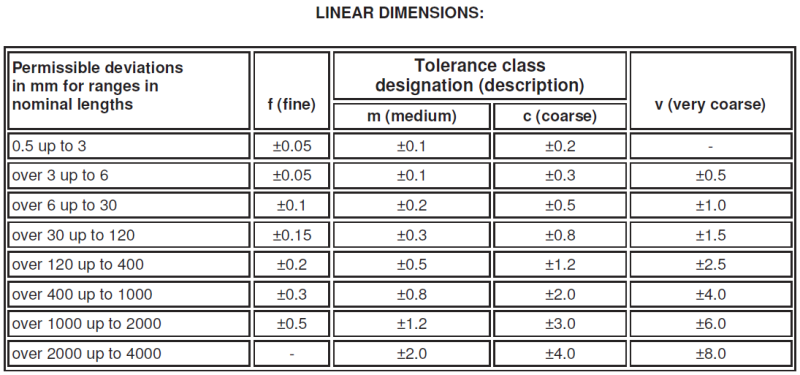iso2768_1.png iso2768_1.png