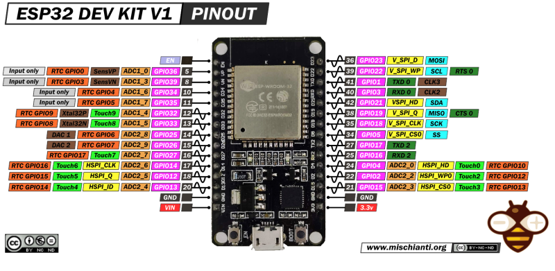esp32-doit-dev-kit-v1-pinout.png esp32-doit-dev-kit-v1-pinout.png