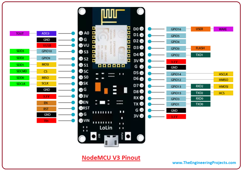 nodemcu-v3_pinout.png nodemcu-v3_pinout.png